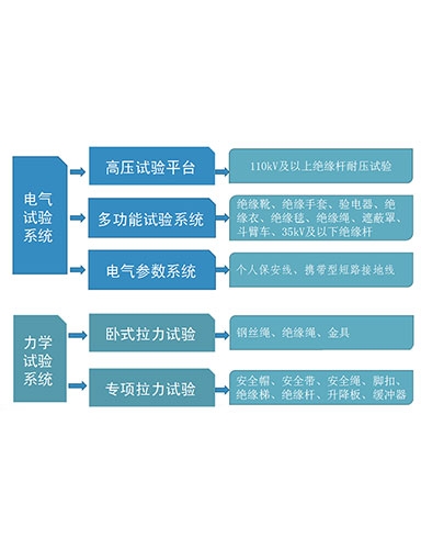 一、安全工器具檢測(cè)設(shè)備系統(tǒng)介紹